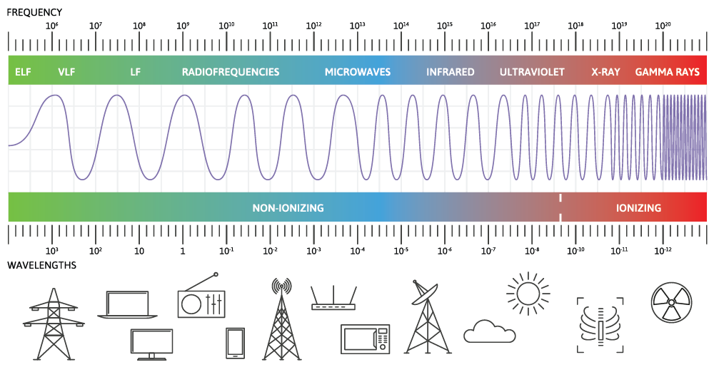 electromagnetic spectrum understanding IR