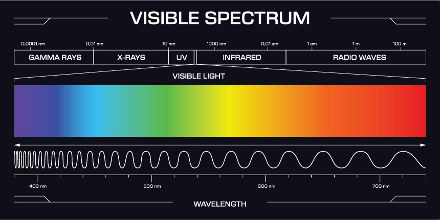radio frequency visible spectrum